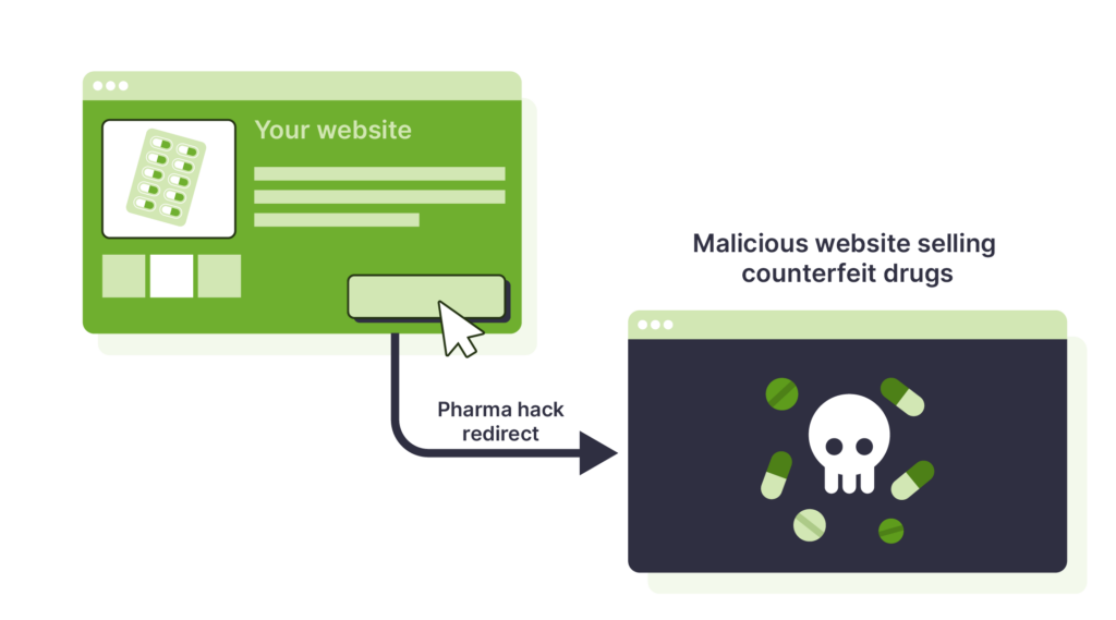 How pharma hack redirects can impact your site